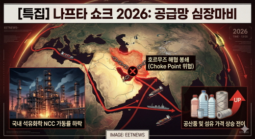 나프타 대란호류뮤즈 병목현상.jpg