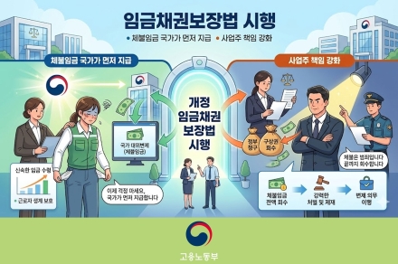 체불임금 국가가 먼저 지급… 사업주 책임 강화하는 임금채권보장법 시행