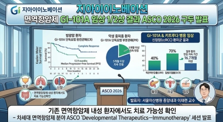 지아이이노베이션, ASCO서 면역항암제 GI-101A 임상 결과 발표