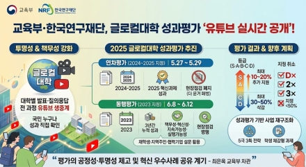 글로컬대학 성과평가 첫 유튜브 생중계… 교육부, 성과 중심 지원 강화