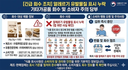 알레르기 유발물질 미표시 ‘기타가공품’ 회수 조치…식약당국 소비자 주의 당부