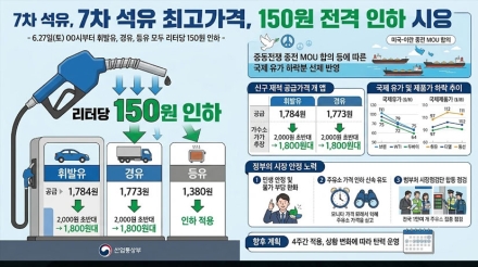 중동전쟁 종전 합의 이후 국제유가 하락 선제 반영…전국 주유소 가격 집중 점검