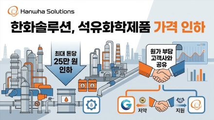 한화솔루션, 석유화학제품 가격 최대 톤당 25만 원 인하…원가 부담 고객사와 공유