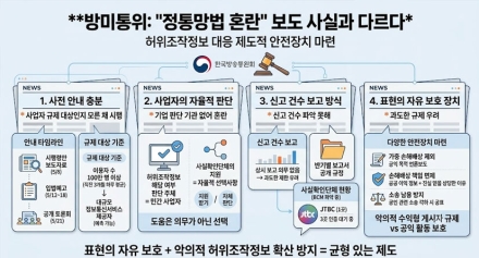 방미통위 "'정통망법 혼란' 보도 사실과 달라…허위조작정보 대응 제도적 안전장치 마련"