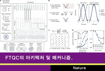 중성원자 기반 양자컴퓨터, 오류 정정의 벽을 넘다