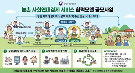 농식품부, 농촌 사회연대경제 협력모델 공모…주민 체감형 서비스 발굴 나선다