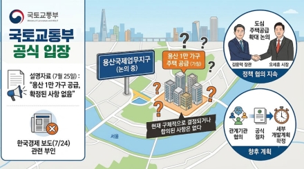 국토부 "용산국제업무지구 1만 가구 공급 결정된 바 없어…서울시와 지속 협의 중"