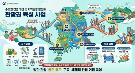 문체부, 지방 중심 '5대 관광권' 육성 본격 추진…지역관광 대도약 시동