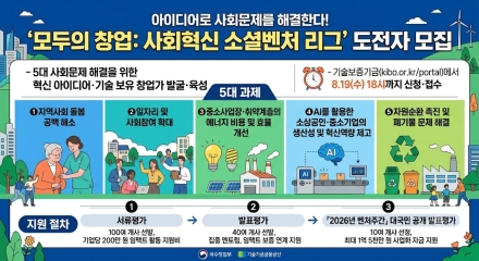 중기부, '사회혁신 소셜벤처 리그' 참가자 모집…최대 1억5천만 원 사업화 지원
