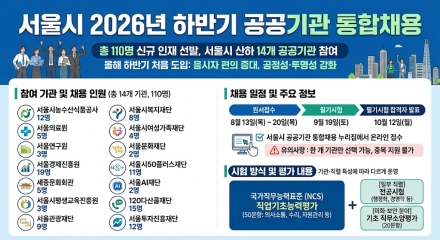 서울시, 공공기관 통합채용 첫 시행… 14개 기관서 110명 선발