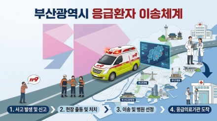 부산형 응급환자 이송체계 성과… 상반기 837명 신속 치료 연계