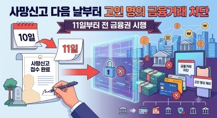 사망신고 다음 날부터 고인 명의 금융거래 차단…11일부터 전 금융권 시행