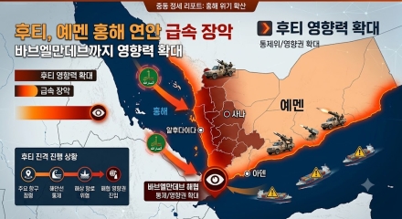 후티, 예멘 홍해 연안 급속 장악…바브엘만데브까지 영향력 확대