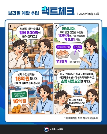 송미령 장관 “브라질산 계란 수입에 800억 낭비? 사실 아냐”…수입액 16억 원 반박
