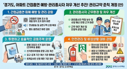 경기도, 아파트 간접흡연 예방·관리종사자 처우 개선 추진…관리규약 준칙 개정